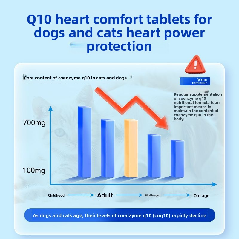 Pet Coenzyme Q10Cat and Dog Nutritional Supplement Heart Protection Hypertrophy Assistance Conditioning Senior Dogs and Cats Universal-Direct from the factory