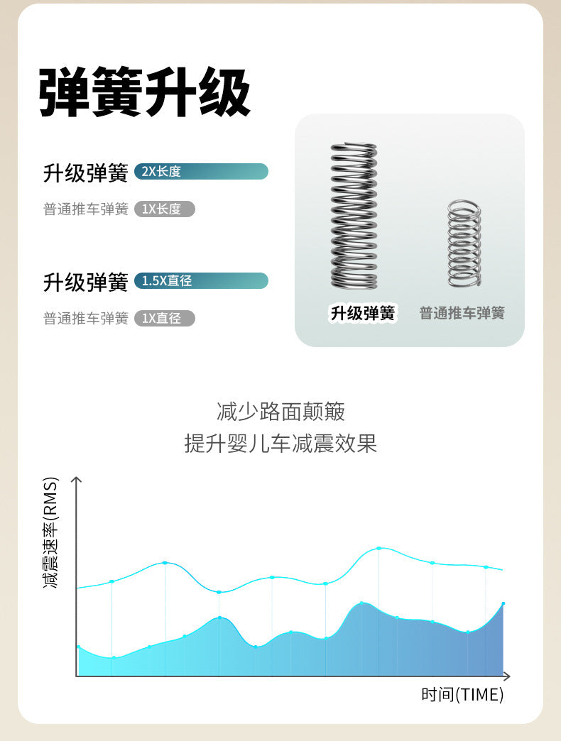 Baby Stroller with High View, Can Sit and Lie Down Baby Carriage Foldable Two-Way All-Season Shock-Absorbing Baby Stroller Lightweight Pushchair